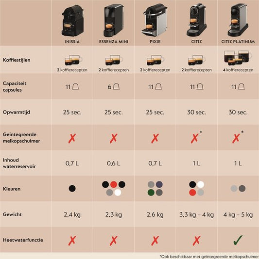 Krups Nespresso Essenza Mini XN1118 - Koffiecupmachine - Zwart - Met Melkopschuimer - Compact - Voor Nespresso Cups