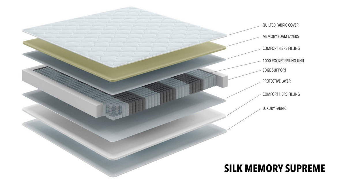 Silk Memory Supreme Mattress – Double (4 ft 6) Mattress – image 4
