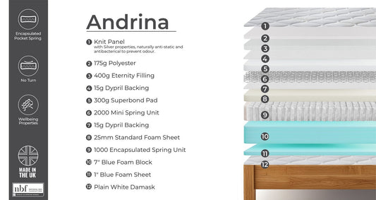 Andrina 3000 Pocket Mattress – Double (4 ft 6) Pillowtop Mattress – image 2