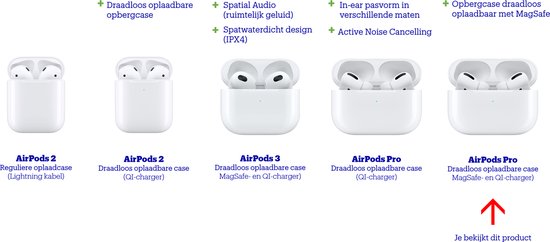 Apple AirPods Pro 1 met MagSafe-opbergcase