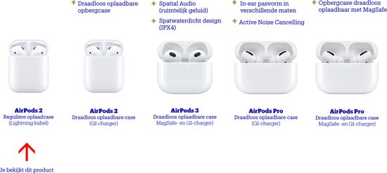 Apple AirPods 2 - met reguliere lightning oplaadcase