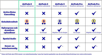 Apple AirPods 2 - met reguliere lightning oplaadcase