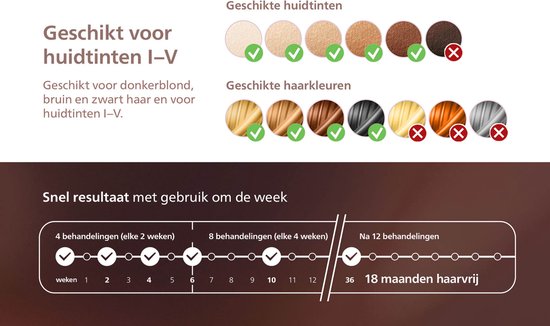 Philips Lumea IPL 9900 Series - IPL Ontharingsapparaat - AI haarvermindering analyse - 2 opzetstukken - Draadloos - BRI950/02