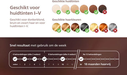 Philips Lumea IPL 9900 Series - IPL Ontharingsapparaat - AI haarvermindering analyse - 2 opzetstukken - Draadloos - BRI950/02