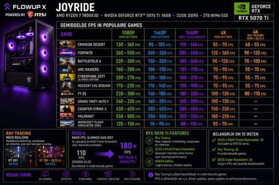 FlowUp x Powered By MSI - De Joyride Gaming PC - Skate - AMD Ryzen 7 7800X3D - NVIDIA RTX 5070 Ti 16GB - 32 GB DDR5 RAM - 2TB - Waterkoeling