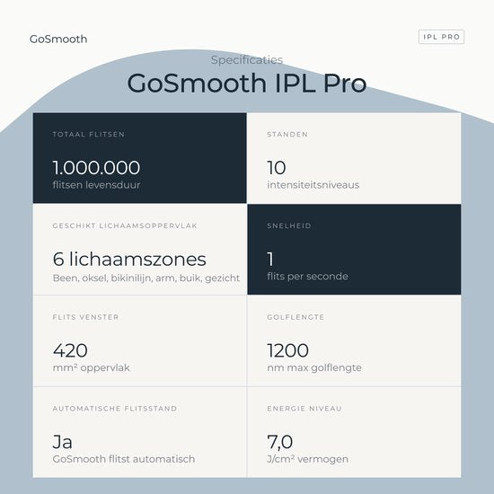 GoSmooth IPL Laser Ontharingsapparaat Pro - IPL Laser Ontharing - 10 Standen - 1.000.000 Flitsen