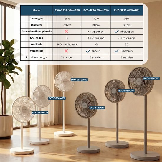 Evolar Smart Ventilator Staand - 36W - Incl. Accu - Statiefventilator - Ambient Light - WiFi - App & Afstandsbediening - EVO-SF36WW