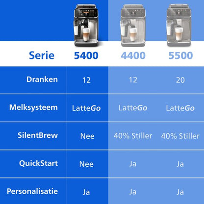Philips 5400 Series - Espressomachine - 12 Verschillende Dranken - LatteGo Melksysteem - Keramische molen - AquaClean Filter - Volautomatisch - Zwart & Zilver - Koffiemachine met bonen - EP5447/90