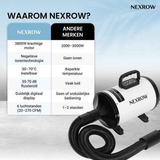 NEXROW® Professionele Hondenföhn 3800W – Waterblazer voor Honden met LCD Display – Stil Design met Negatieve Ionen Functie – 4 Opzetstukken – Wit