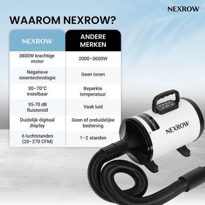 NEXROW® Professionele Hondenföhn 3800W – Waterblazer voor Honden met LCD Display – Stil Design met Negatieve Ionen Functie – 4 Opzetstukken – Wit