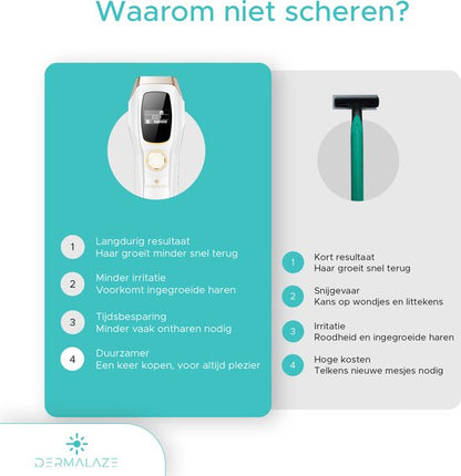 Dermalaze IPL Ontharingsapparaat – IPL Laser voor Permanente Haarverwijdering – Voor Mannen & Vrouwen – Pijnloos Thuisgebruik – Met LED Scherm –1.000.000 Flitsen – Scheermes – Beschermbril – 10 Standen – Ontharingsapparaten