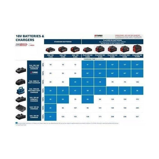 Batterie Bosch Professional GBA 18V – 4 Ah – photo 2