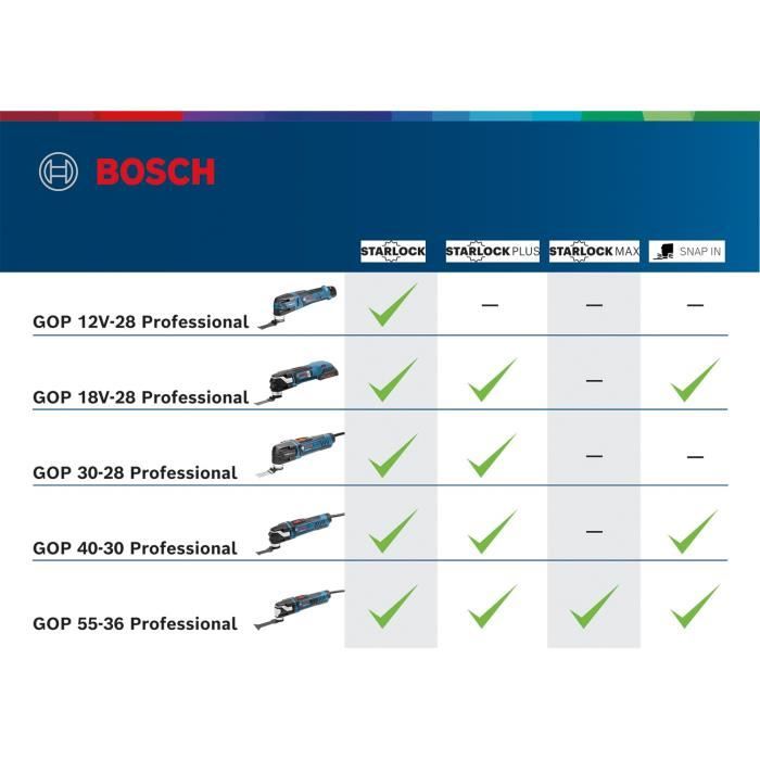 Découpeur-ponceur Bosch Professional GOP 12V-28 – 2 batteries 3 Ah – photo 3