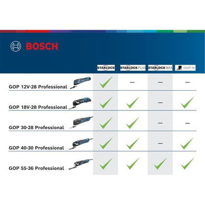 Découpeur-ponceur Bosch Professional GOP 12V-28 – 2 batteries 3 Ah – photo 3