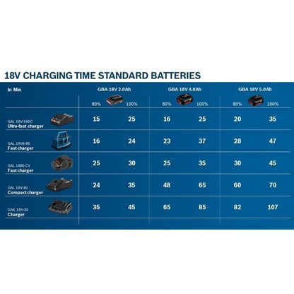 Pack Bosch Professional de 2 batteries GBA 12V 2 Ah et chargeur GAL12V-40 – photo 2