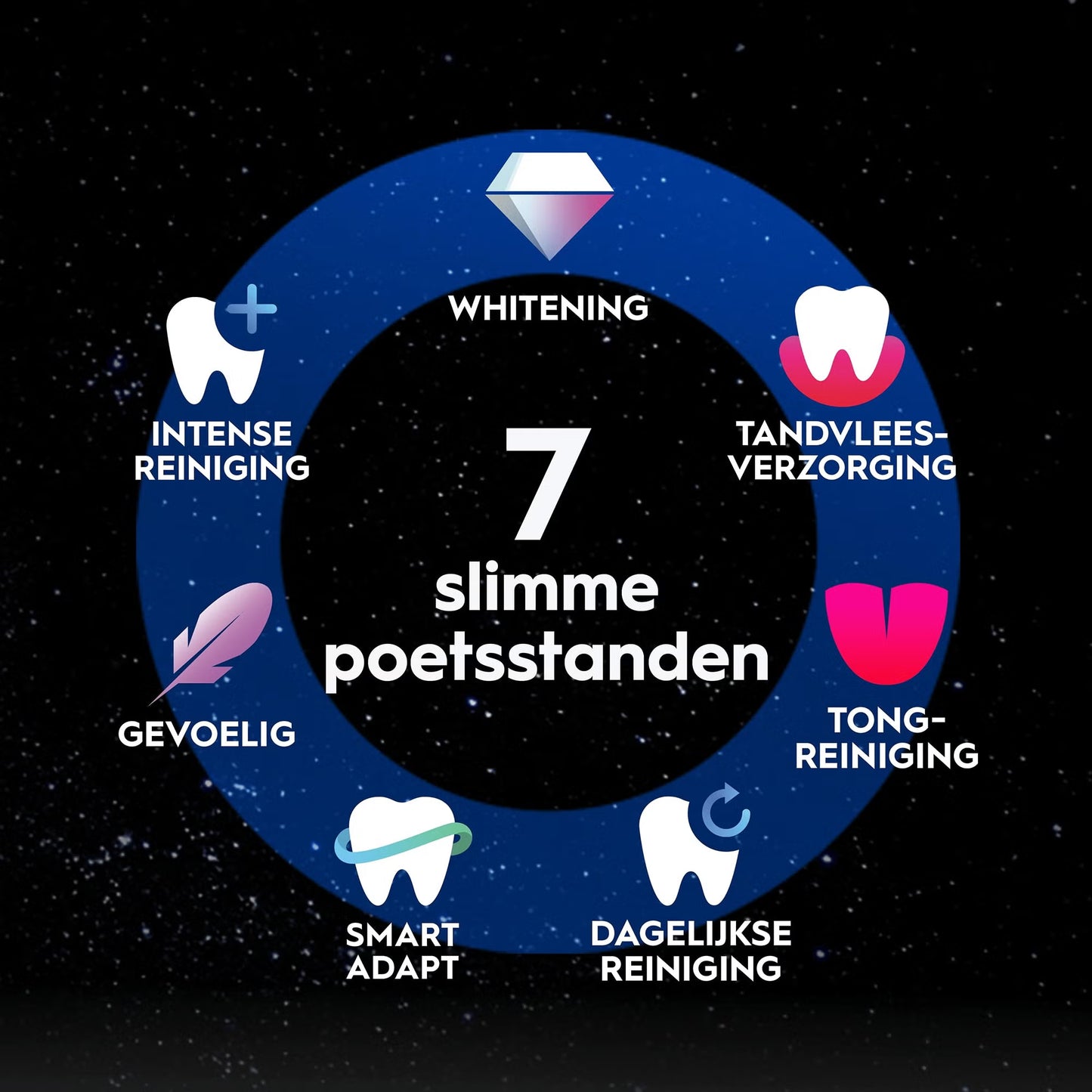 Oral-B iO10 Eclipse Gold Special Edition Elektrische Tandenborstel