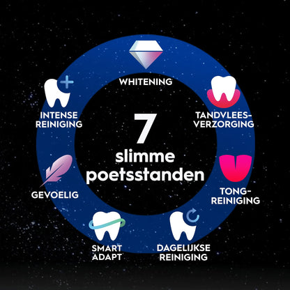 Oral-B iO10 Eclipse Gold Special Edition Elektrische Tandenborstel