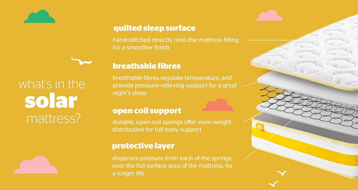 Silentnight Solar Waterproof Healthy Growth Mattress – Single (3 ft) Mattress – image 7