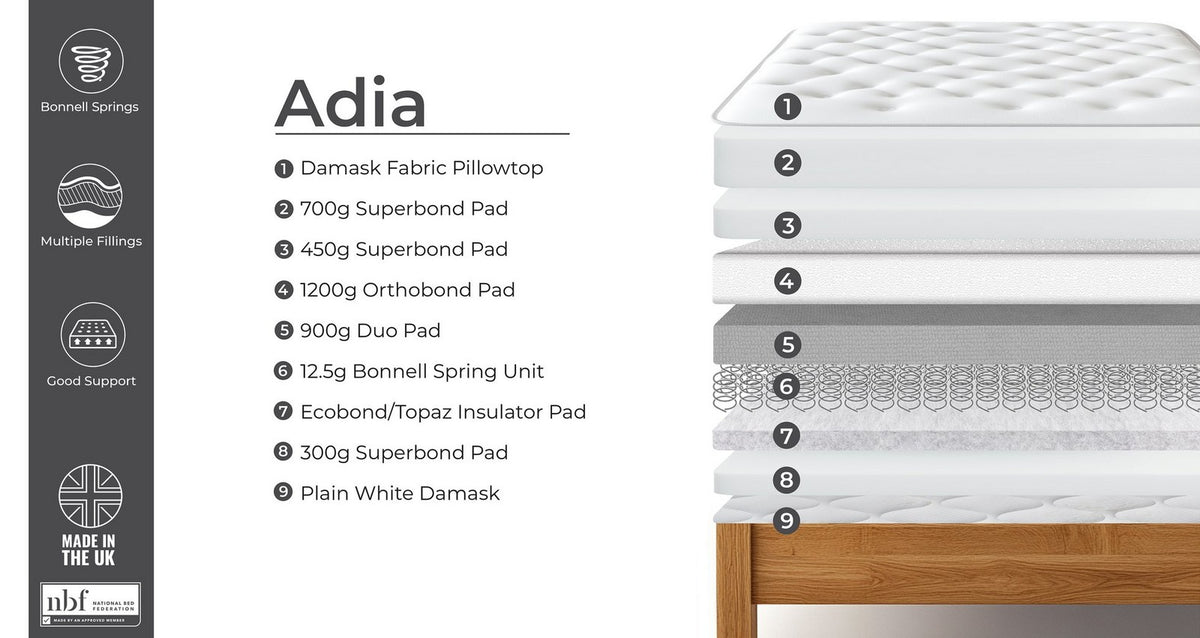 Adia Mattress – Pillowtop Double (4 ft 6) Mattress – image 3