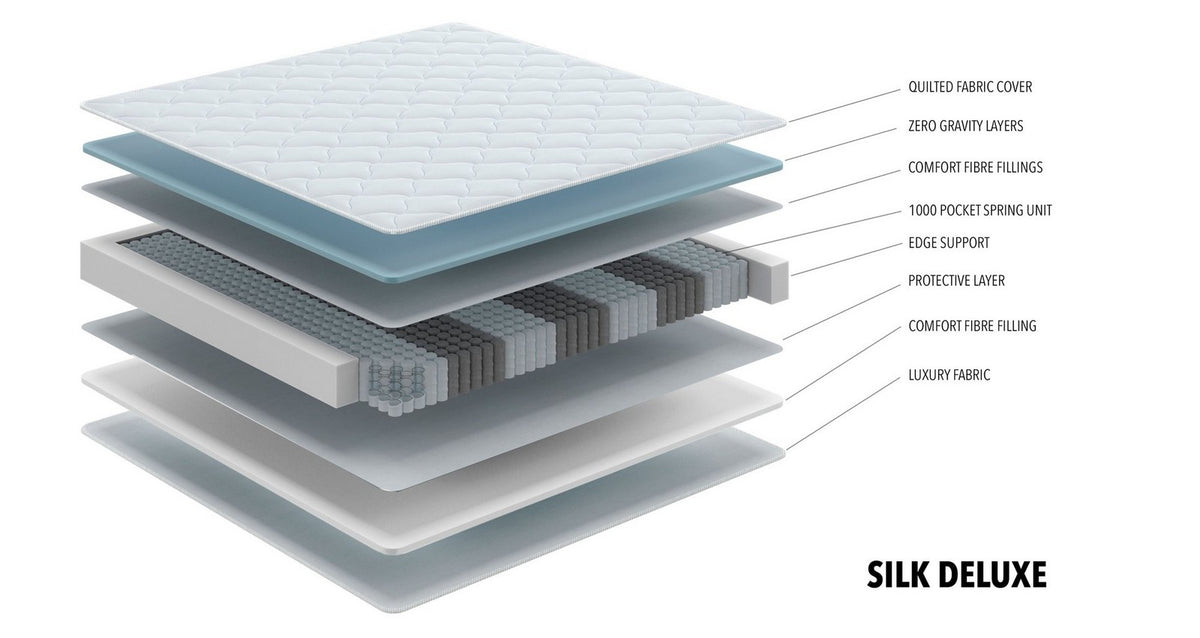 Silk Deluxe Mattress – Double (4 ft 6) Mattress – image 4