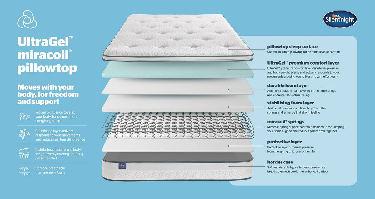 Silentnight Miracoil UltraGel Pillowtop Mattress – Double (4 ft 6) Mattress – image 5