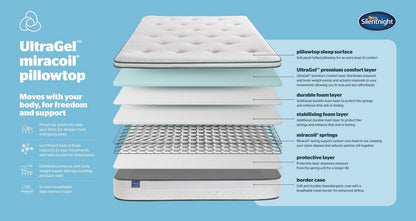 Silentnight Miracoil UltraGel Pillowtop Mattress – Double (4 ft 6) Mattress – image 5