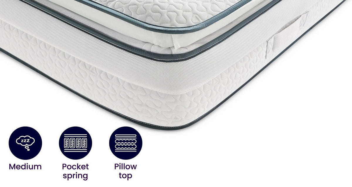 Silentnight 1000 Pocket UltraGel Pillowtop Mattress – Double (4 ft 6) Mattress – image 1