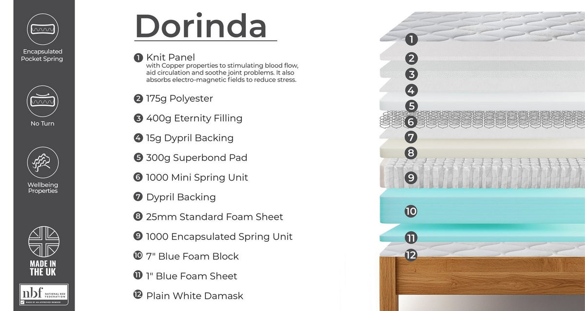 Dorinda Luxury 2000 Pocket Mattress – Double (4 ft 6) Pillowtop Mattress – image 3