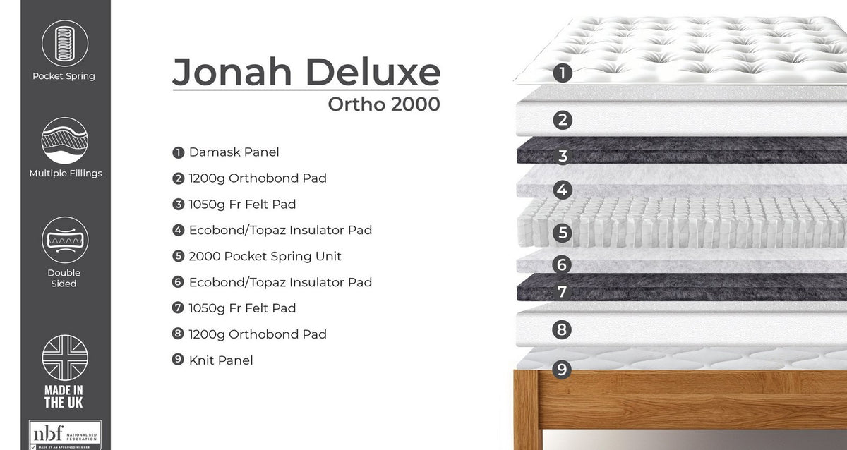 Jonah Deluxe Ortho 2000 Mattress – Double Mattress – image 5