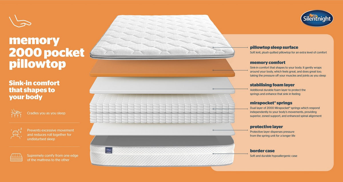Silentnight 2000 Pocket Memory Pillowtop Mattress – Double (4ft 6) Mattress – image 5