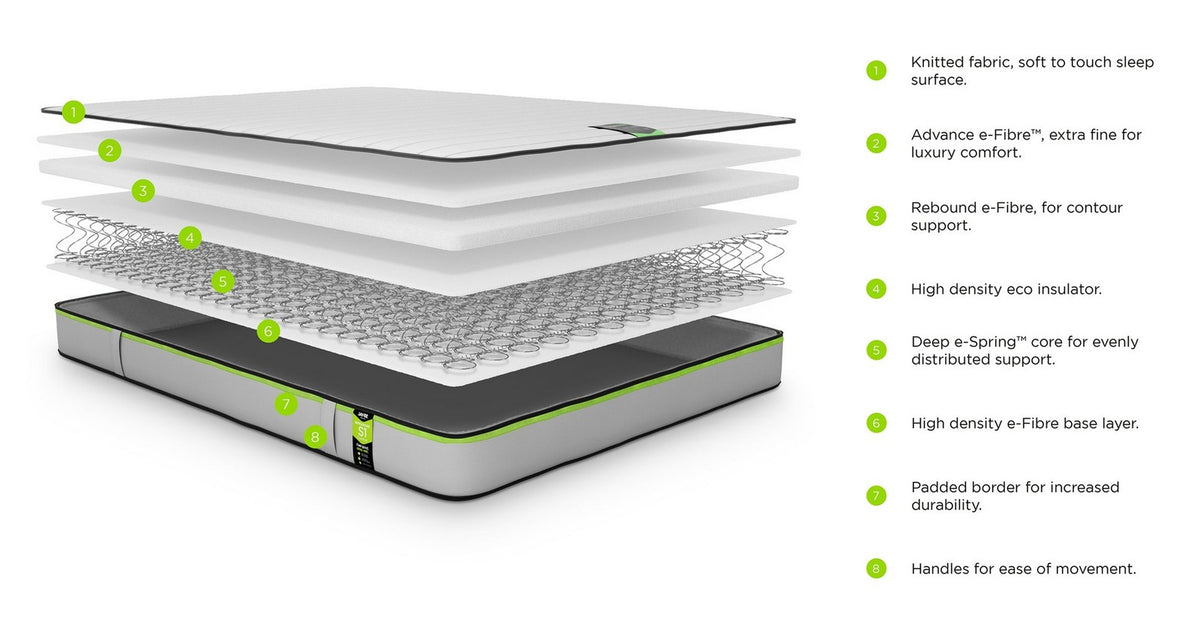 Benchmark S1 Comfort Eco Friendly Mattress – 4ft 6 Double Mattress – image 4
