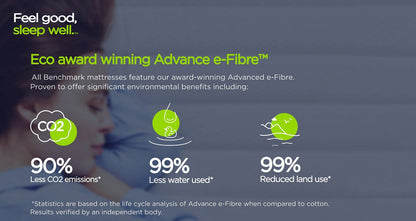 Benchmark S1 Comfort Eco Friendly Mattress – 4ft 6 Double Mattress – image 5