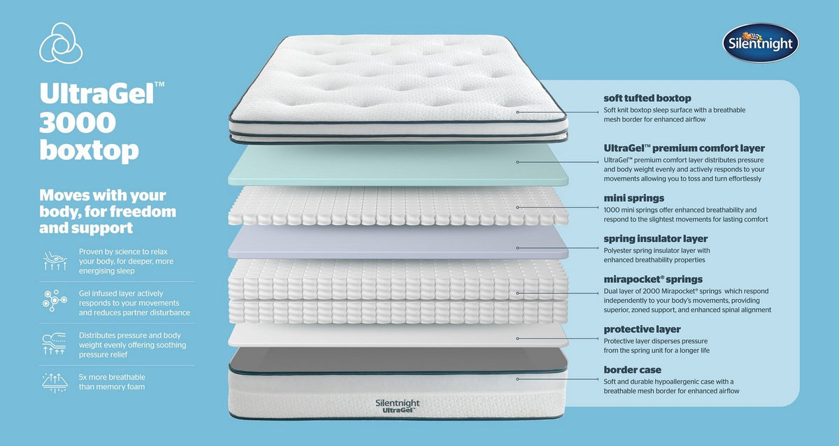 Silentnight 3000 Pocket UltraGel Boxtop Medium Firm Mattress – Double (4 ft 6) Mattress – image 3