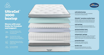 Silentnight 3000 Pocket UltraGel Boxtop Medium Firm Mattress – Double (4 ft 6) Mattress – image 3