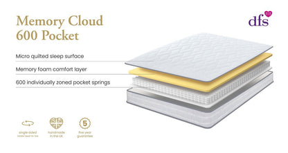 Memory Cloud 600 Pocket Mattress – Double Mattress – image 5