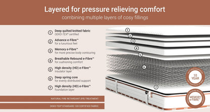 Ryze Memory Sustainably Made Mattress – Double Mattress – image 4