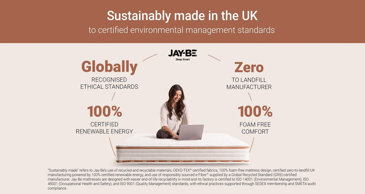 Ryze Memory Sustainably Made Mattress – Double Mattress – image 5