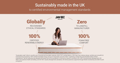 Ryze Memory Sustainably Made Mattress – Double Mattress – image 5