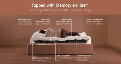 Ryze Memory Sustainably Made Mattress – Double Mattress – image 6