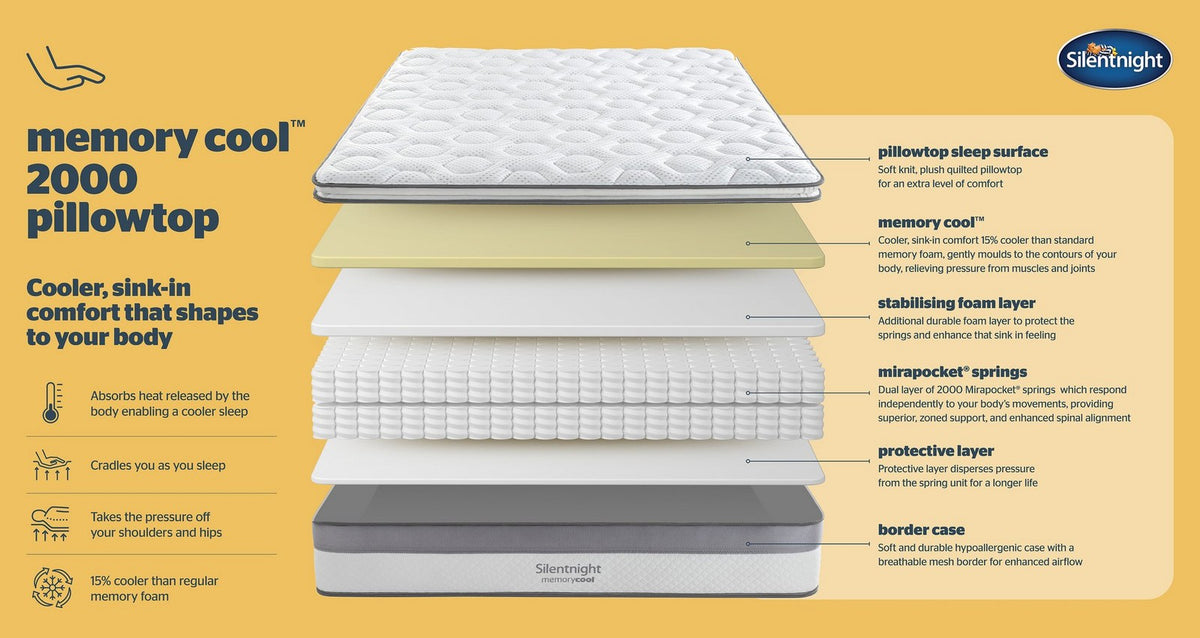 Silentnight 2000 Pocket Memory Cool Pillowtop Mattress – Double (4ft 6) Mattress – image 2