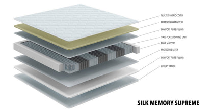 Silk Memory Supreme Mattress – Double (4 ft 6) Mattress – image 4