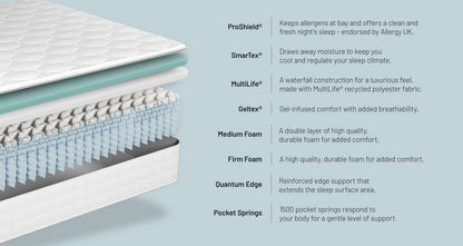 Recharge Men's and Women's Health 1500 Pocket Mattress – Double (4 ft 6) Mattress – image 6