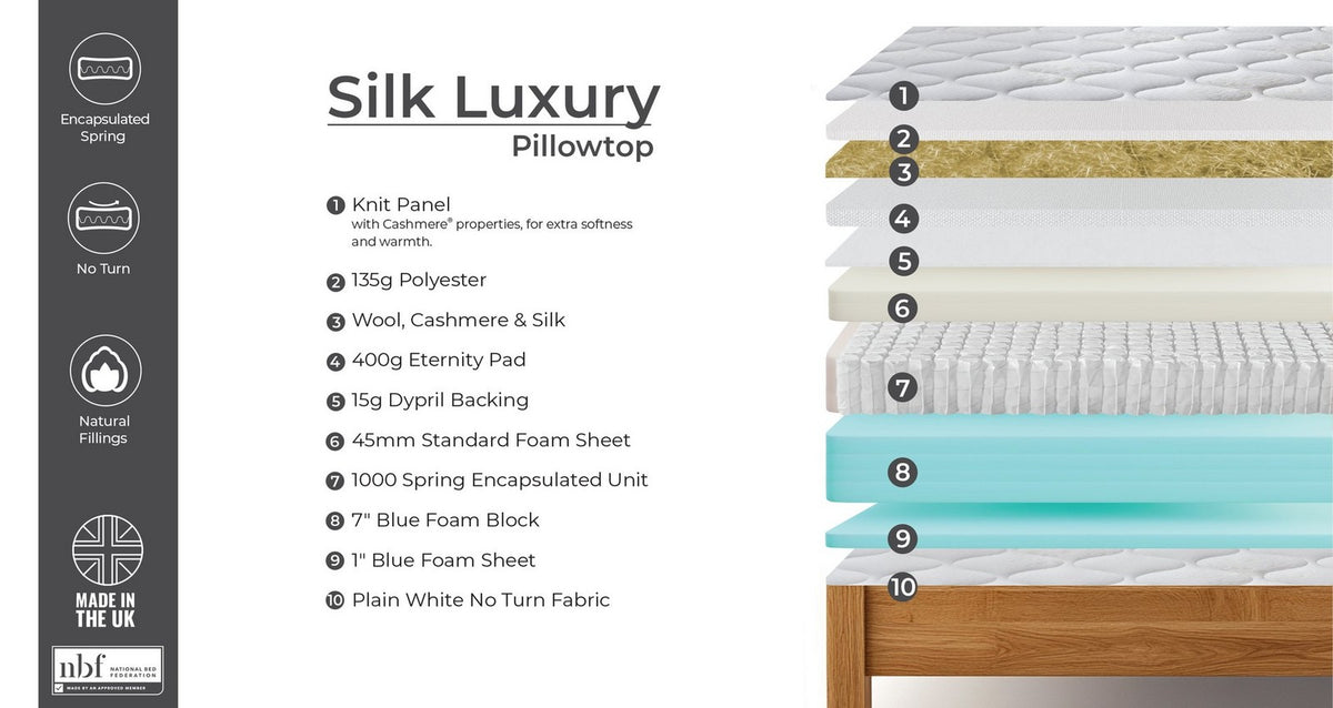 Silk Luxury Pillow Top Mattress – Double Mattress – image 4