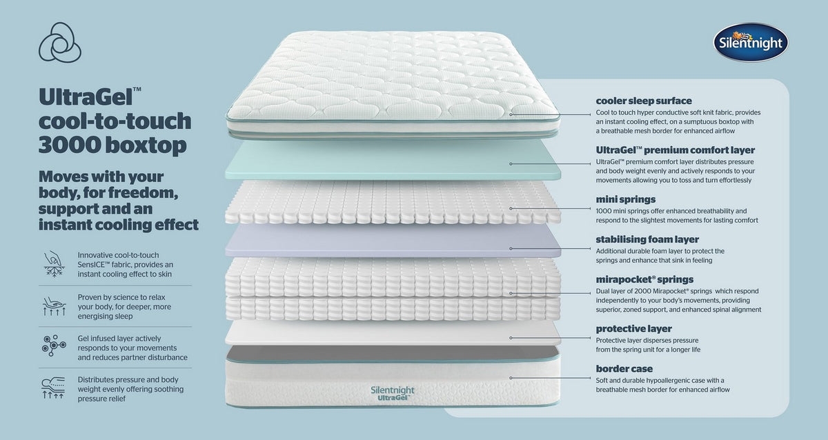 Silentnight 3000 Pocket Ultragel Cool To Touch Boxtop Soft Mattress – Double (4 ft 6) Mattress – image 5