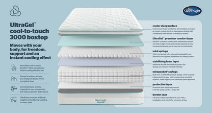 Silentnight 3000 Pocket Ultragel Cool To Touch Boxtop Soft Mattress – Double (4 ft 6) Mattress – image 5