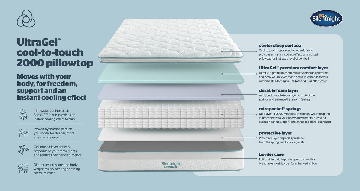 Silentnight 2000 Pocket Ultragel Cool To Touch Pillowtop Mattress – Double (4 ft 6) Mattress – image 5