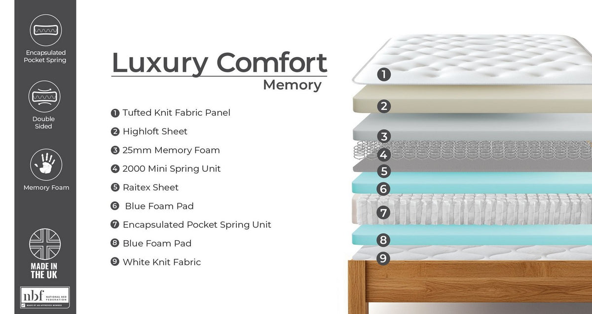Luxury Comfort Memory Mattress – Double Mattress – image 5