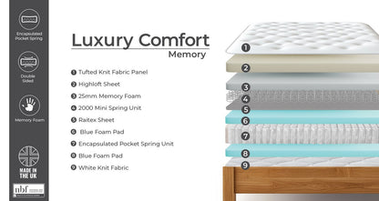 Luxury Comfort Memory Mattress – Double Mattress – image 5