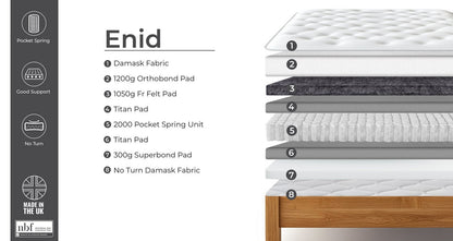 Enid Extra Firm Ortho 2000 Pocket Mattress – Double (4 ft 6) Mattress – image 1