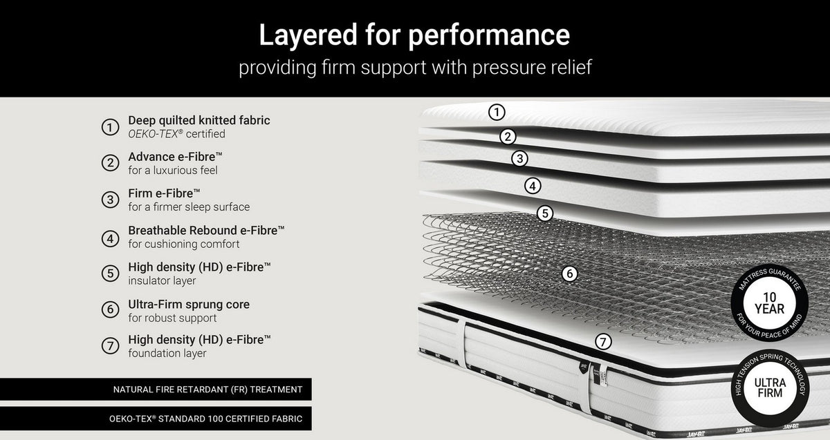 Flex Ultra Firm Sustainably Made Sprung Mattress – Double Mattress – image 4